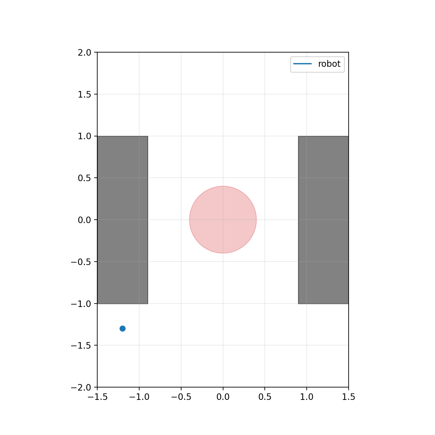 Animation of the robot avoiding a moving circular obstacle