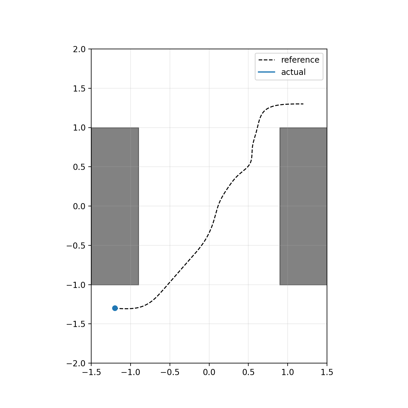 Animation of the robot following a planned trajectory between two obstacles
