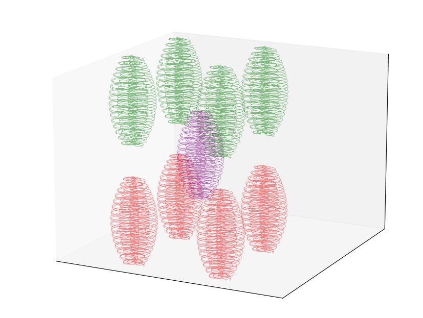 Simulation of skeins in a body-centred cubic arrangement