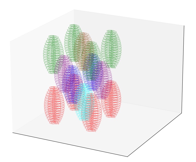 Simulation of skeins in a face-centred cubic arrangement