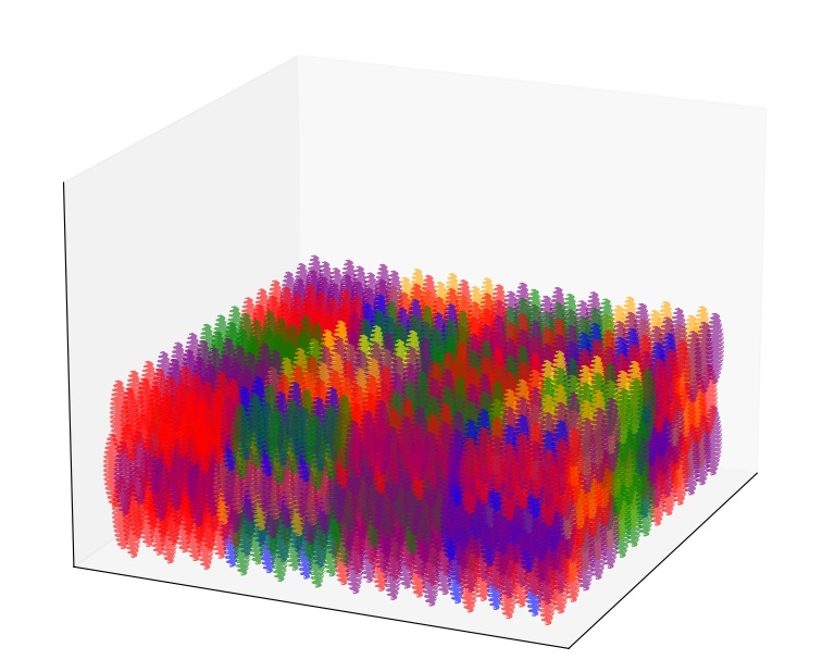 Simulation of the full 1,080-skein network as a dense coloured block